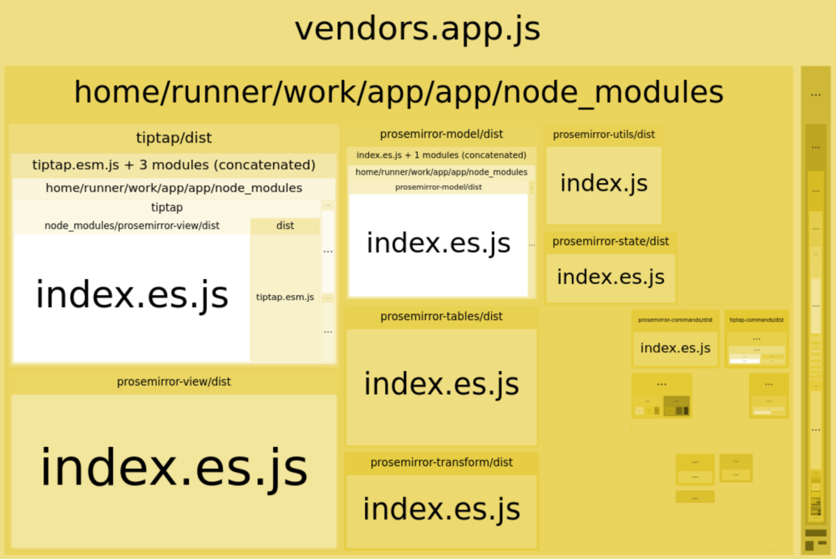 Webpack bundle showing 359kB of tiptap dependencies